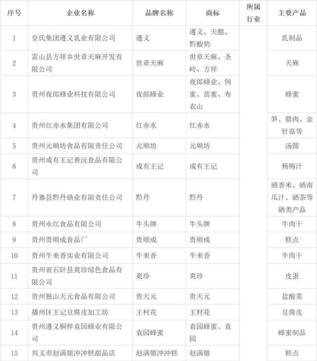 仁怀十二个品牌  入围省级“老字号”