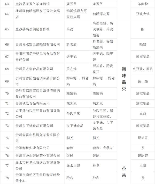 仁怀十二个品牌  入围省级“老字号”