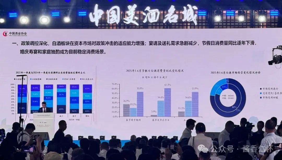 中国酒业协会发布2025白酒中期研究报告(图1) 中国酒业协会发布2025白酒中期研究报告(图1)