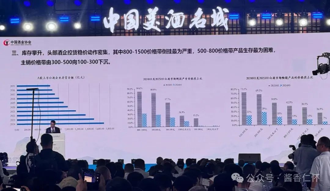中国酒业协会发布2025白酒中期研究报告(图3) 中国酒业协会发布2025白酒中期研究报告(图3)