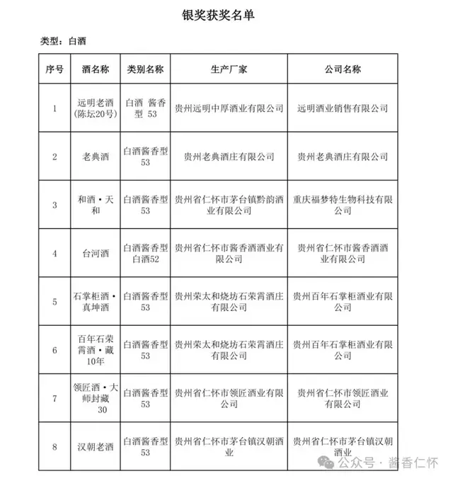 仁怀多家酒企产品法兰克福国际大奖赛(中国) 获奖(图3) 仁怀多家酒企产品法兰克福国际大奖赛(中国) 获奖(图3)
